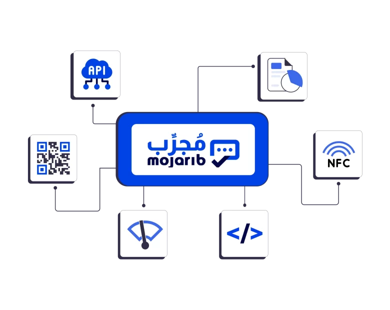 Everything in One Platform Everything in One Platform From collection to response — Mojarib unifies the entire feedback journey. Centralized dashboard for all tools Real-time reports and performance metrics API-ready for external integrations