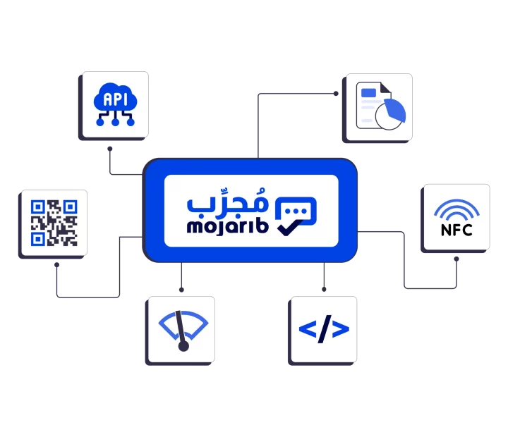 كل شيء في منصة وحدة من جمع الملاحظات إلى تحليلها والرد عليها... مجرّب يجمعها لك في مكان واحد. واجهة موحدة لتجربة أسهل تقارير لحظية ومؤشرات أداء قابلية دمج مع أنظمة خارجية (API)
